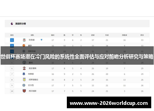 世俱杯赛场潜在冷门风险的系统性全面评估与应对前瞻分析研究与策略