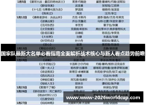 国家队最新大名单必看指南全面解析战术核心与新人看点趋势前瞻 国家队最新大名单必看指南全面解析战术核心与新人看点趋势前瞻
