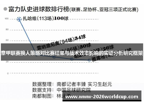 意甲联赛换人策略对比赛结果与战术效率影响的实证分析研究框架 意甲联赛换人策略对比赛结果与战术效率影响的实证分析研究框架