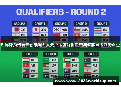 世界杯预选赛最新战况五大亮点深度解析暨各洲劲旅晋级趋势盘点