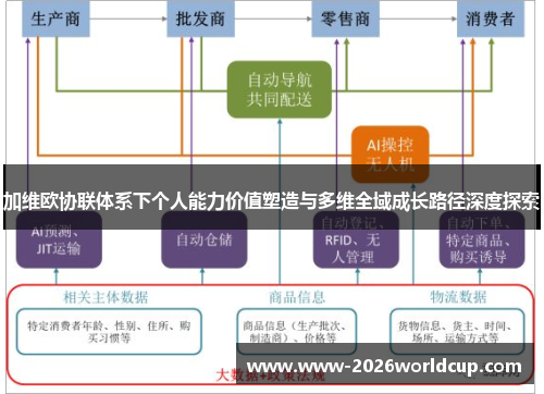 加维欧协联体系下个人能力价值塑造与多维全域成长路径深度探索 加维欧协联体系下个人能力价值塑造与多维全域成长路径深度探索