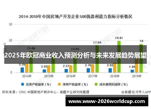 2025年欧冠商业收入预测分析与未来发展趋势展望